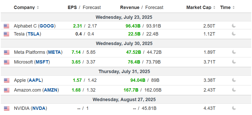 Magnificent Seven Tech Stocks Q2 Earnings