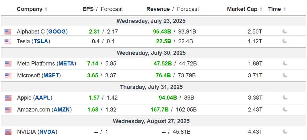 Magnificent Seven Tech Stocks Q2 Earnings