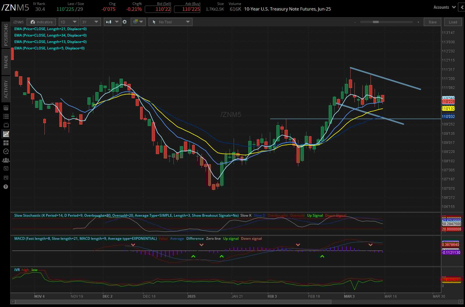 10-year T-note futures (/ZN)