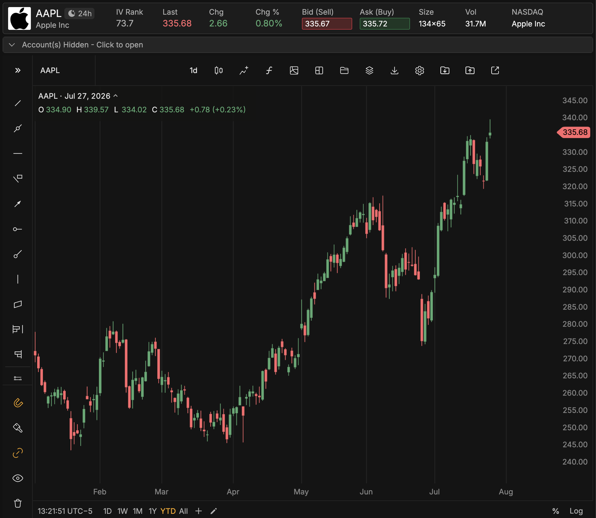 AAPL_YTD_0727.png