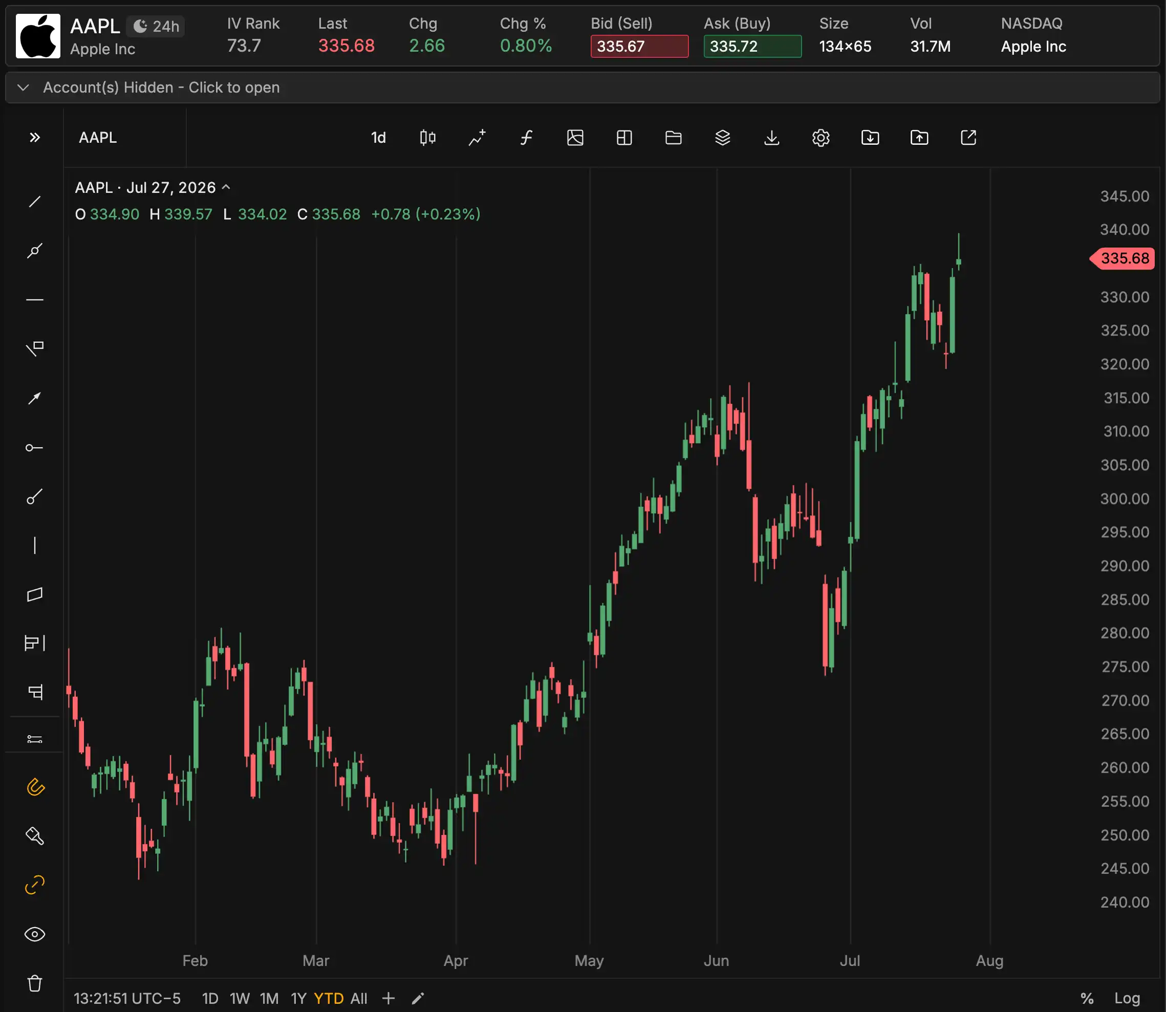 AAPL_YTD_0727.png