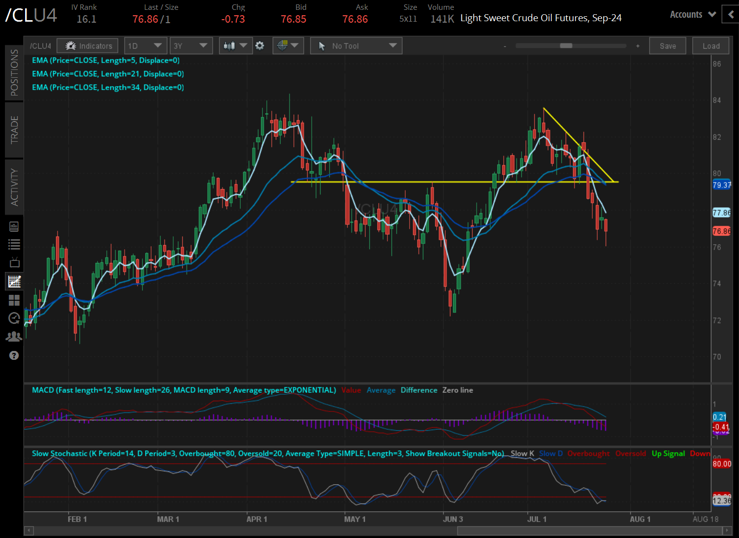 crude oil (/CLQ4) 