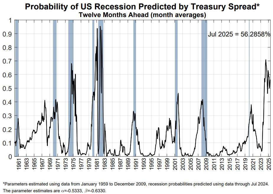 080724_US Recession Watch_3m10s Spread.png