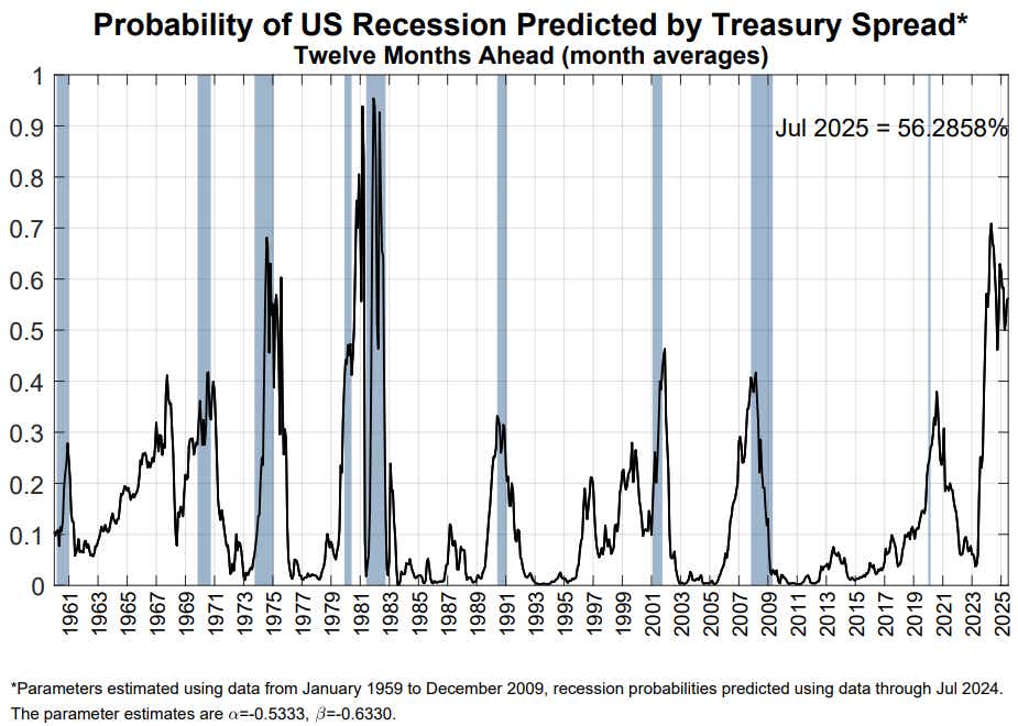 080724_US Recession Watch_3m10s Spread.png