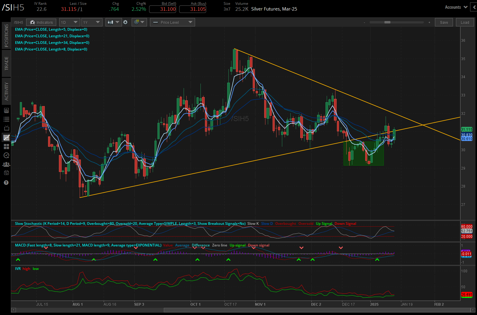 Silver futures (/SIH5) 