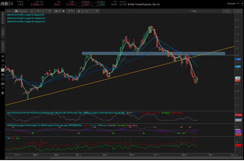 British pound futures (/6BZ4)