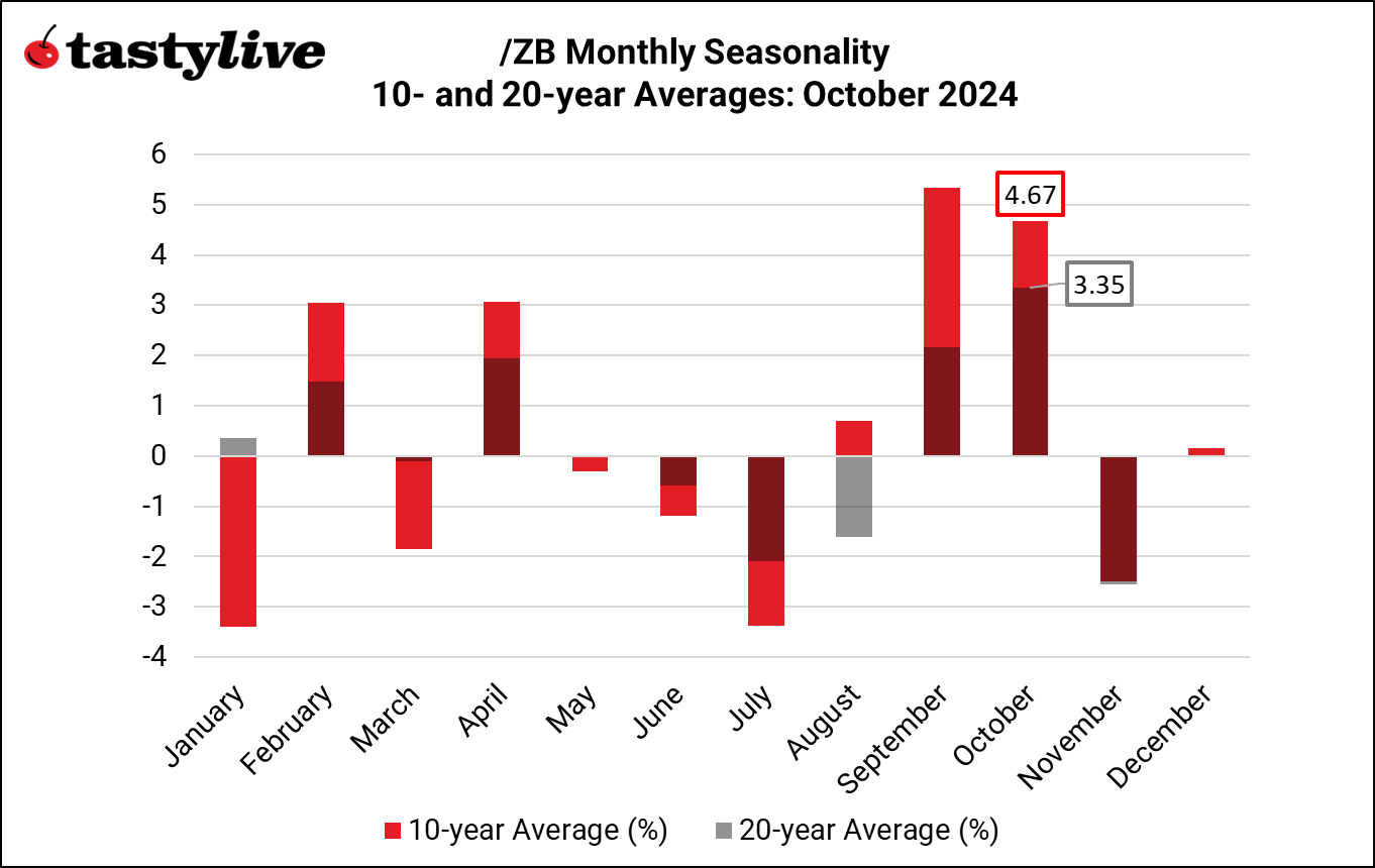 100124_Seasonality_October_ZB.png