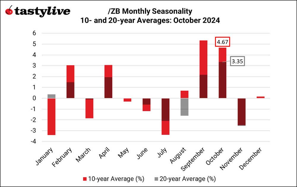 100124_Seasonality_October_ZB.png