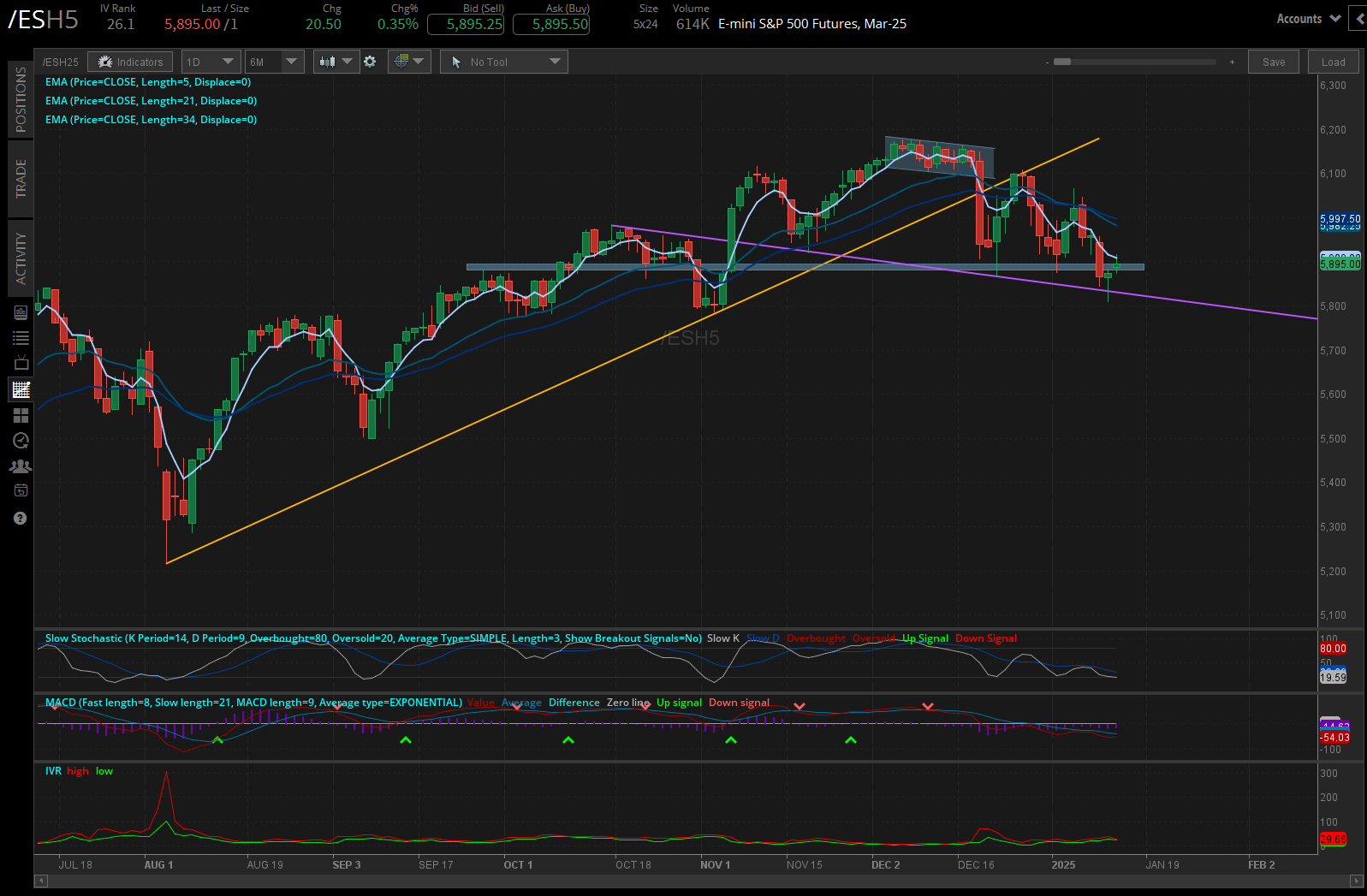 011425_Five Futures_ES.png