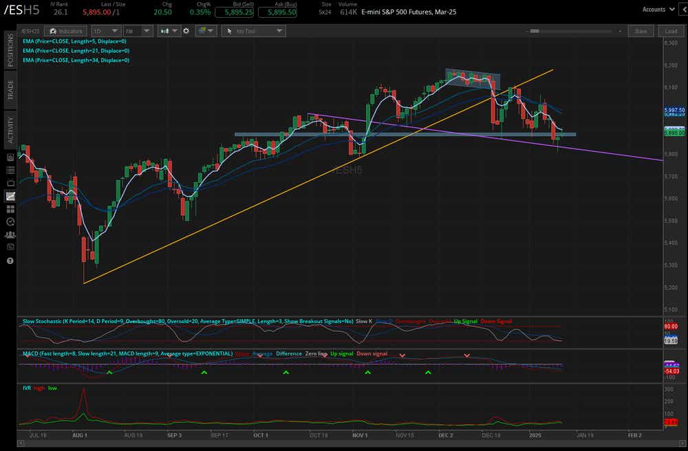 011425_Five Futures_ES.png