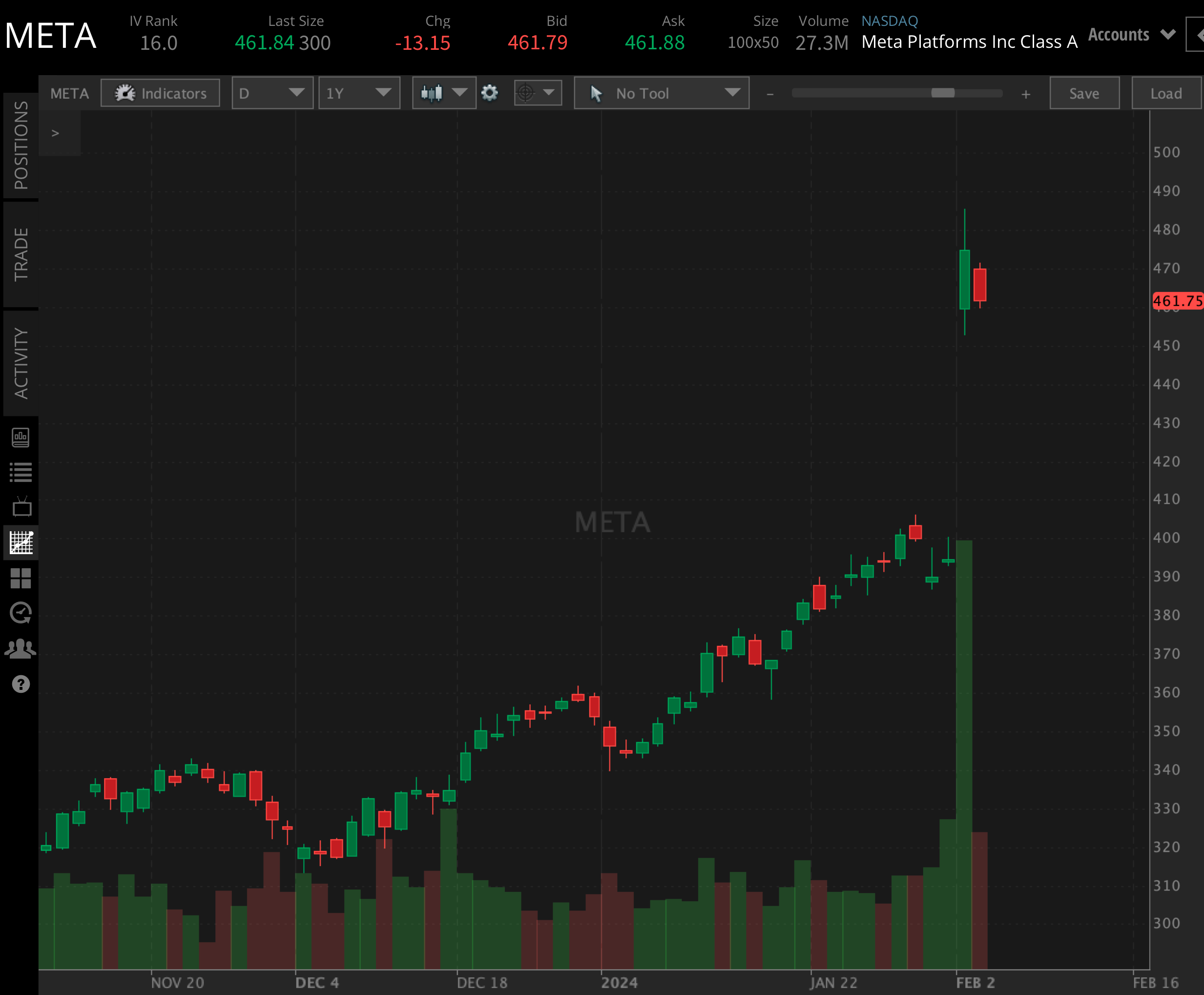 Meta earnings preview  