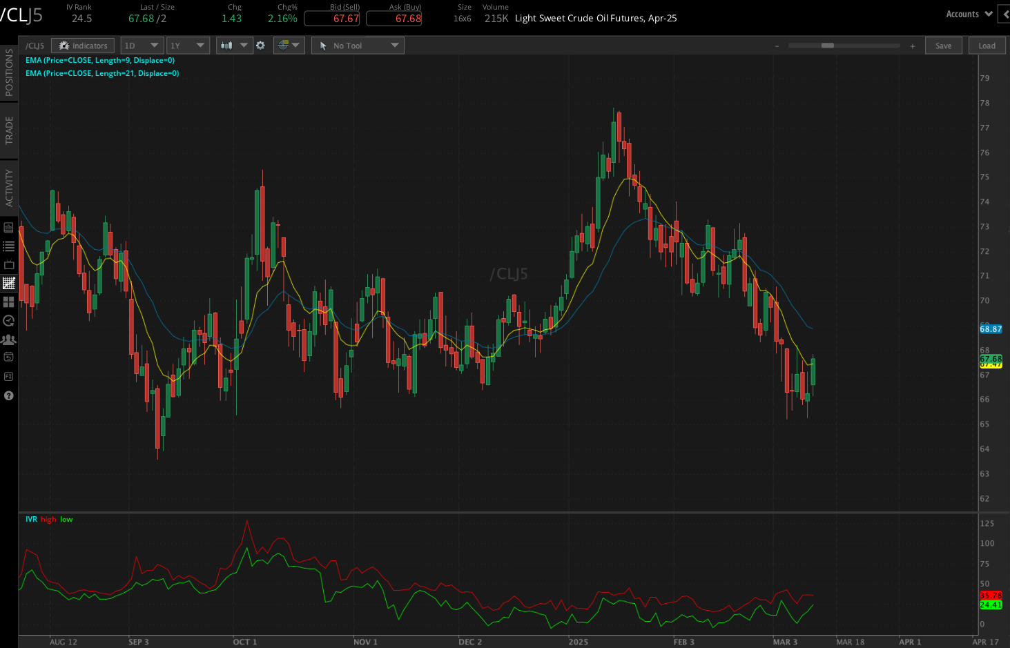 crude oil prices.png