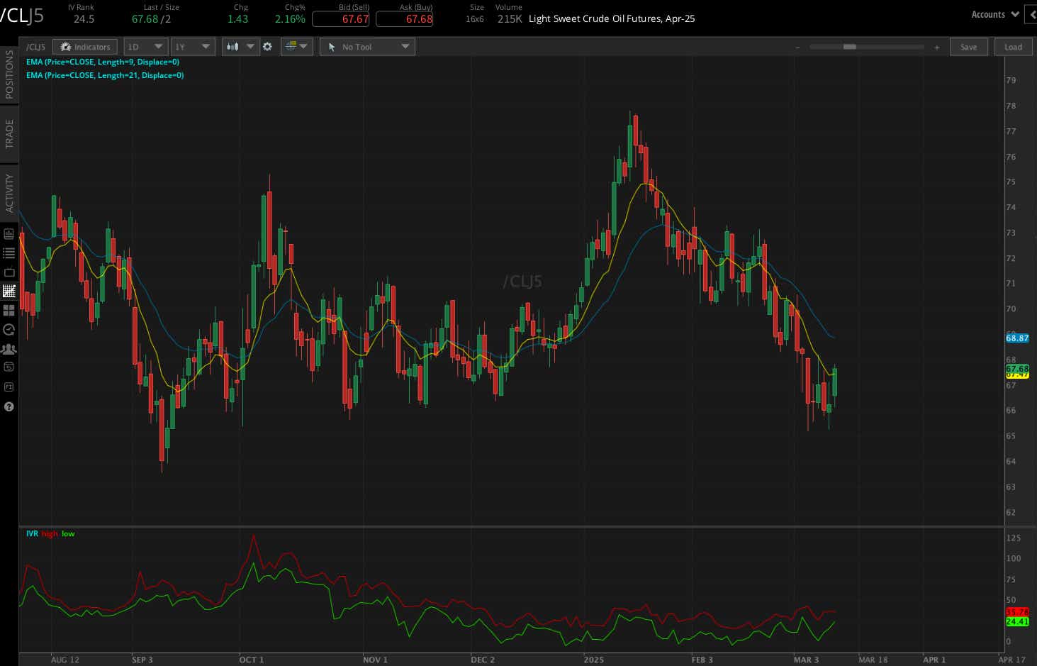 crude oil prices.png