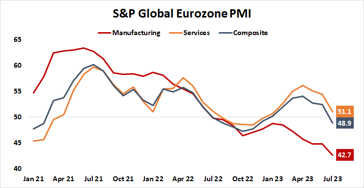 S&P global eurozone pmi