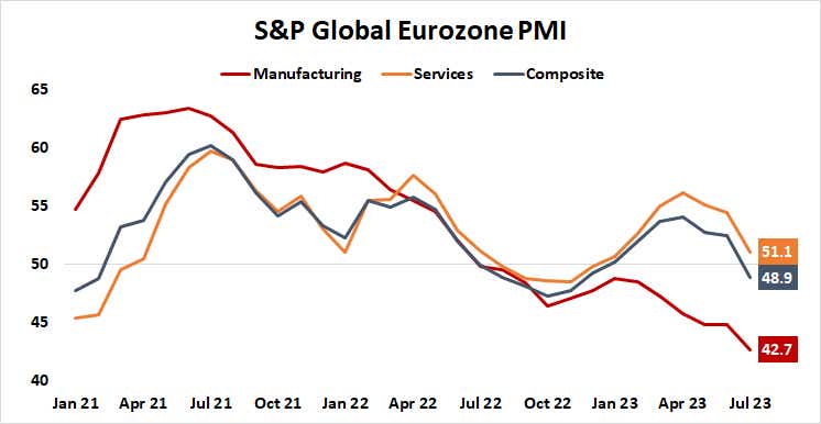 S&P global eurozone pmi