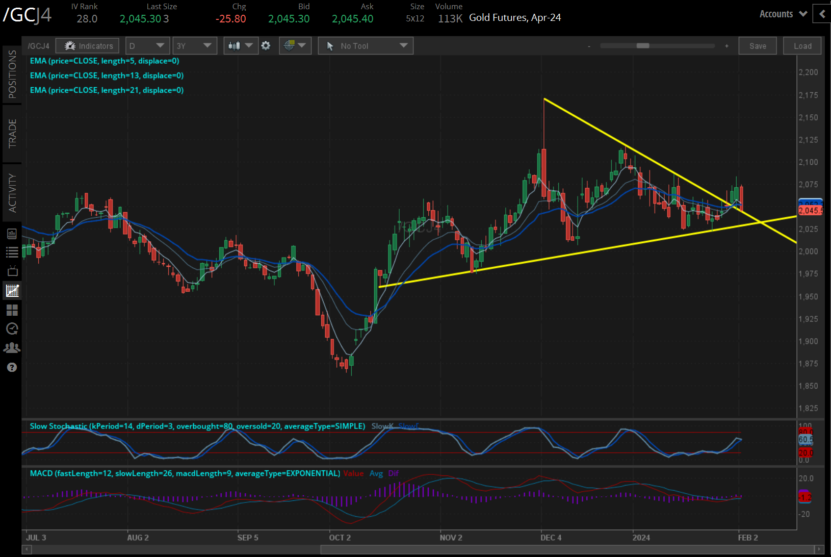 Gold futures (/GCJ4)