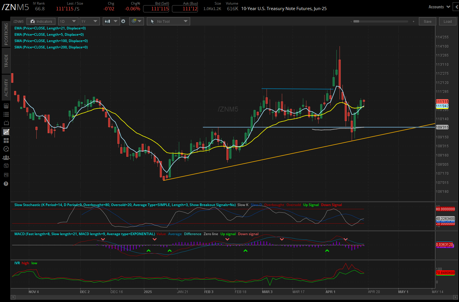 10 year treasury, (/ZNM5)
