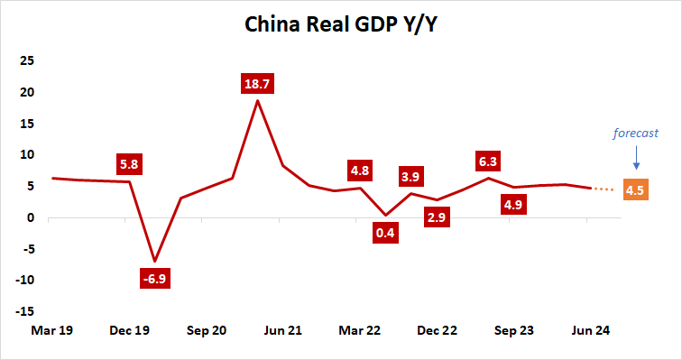 China Real GDP.png