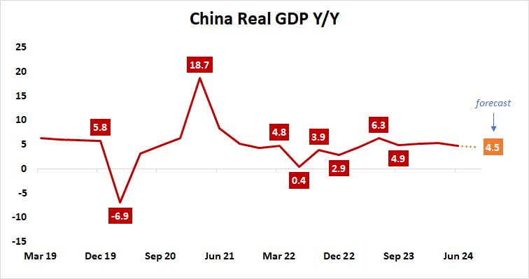 China Real GDP.png