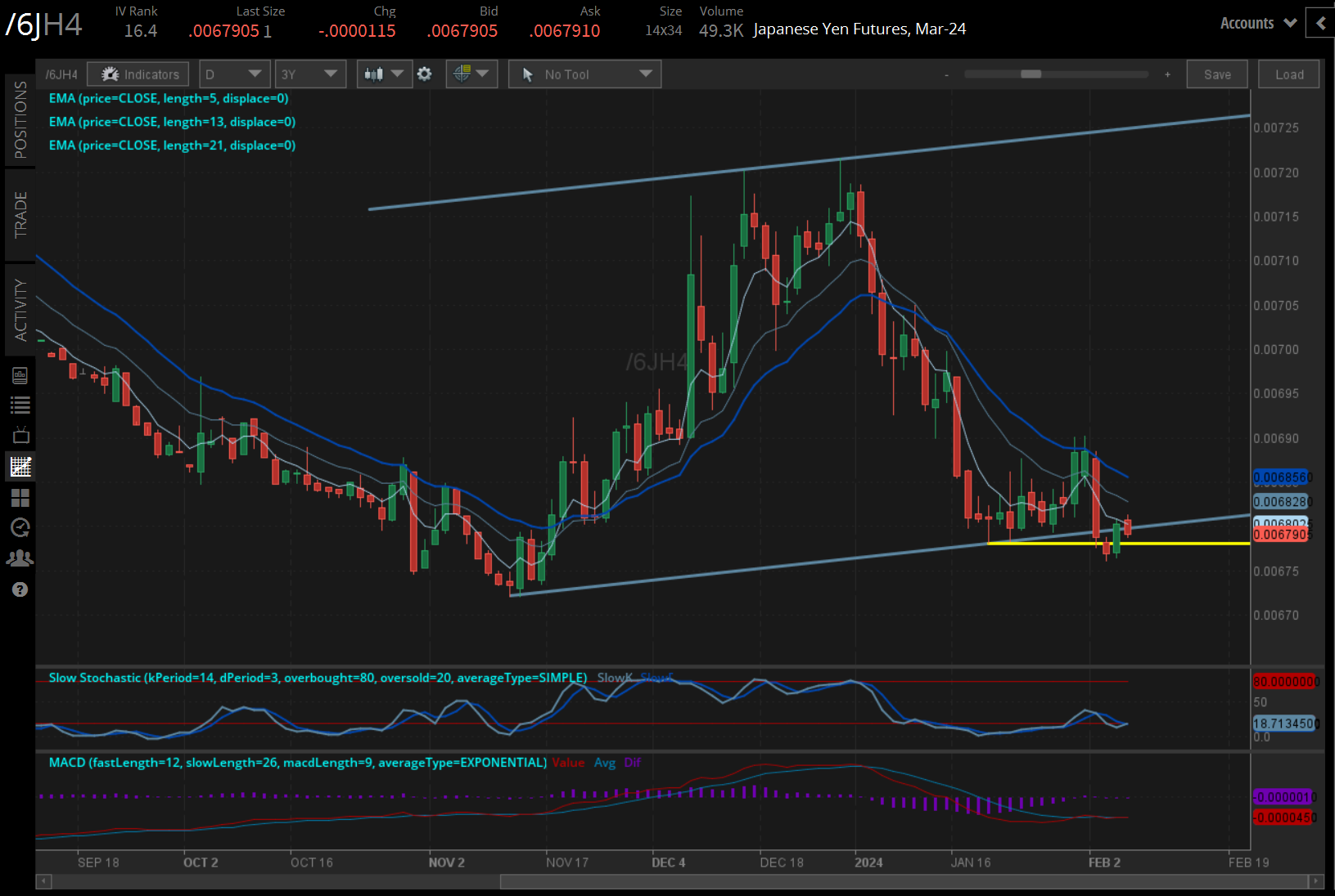 Japanese yen (/6JH4)