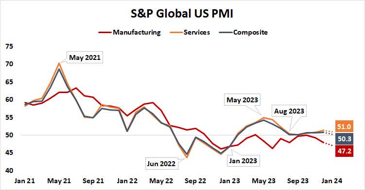 S&P global US
