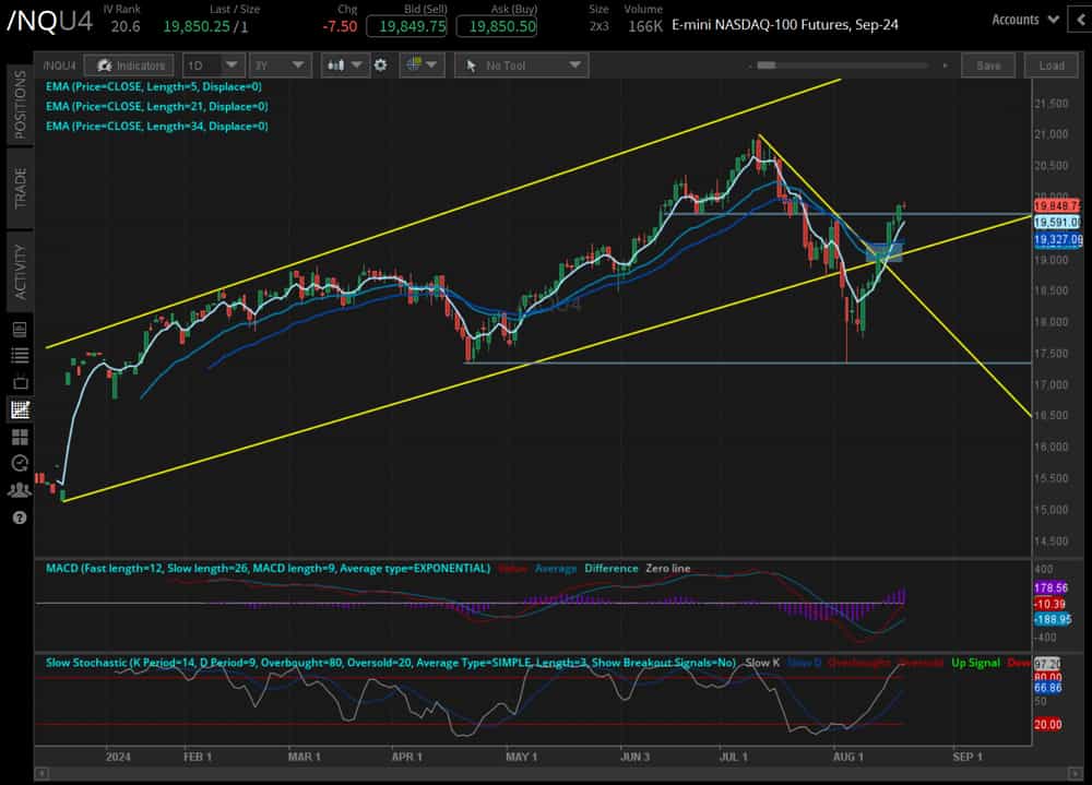 082024_Five Futures_NQ.png