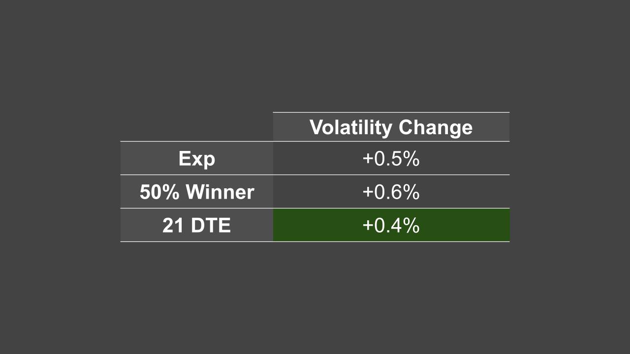 volatility
