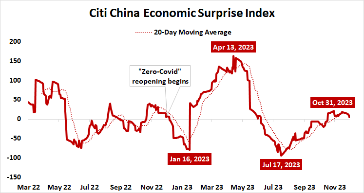 China_Index.png
