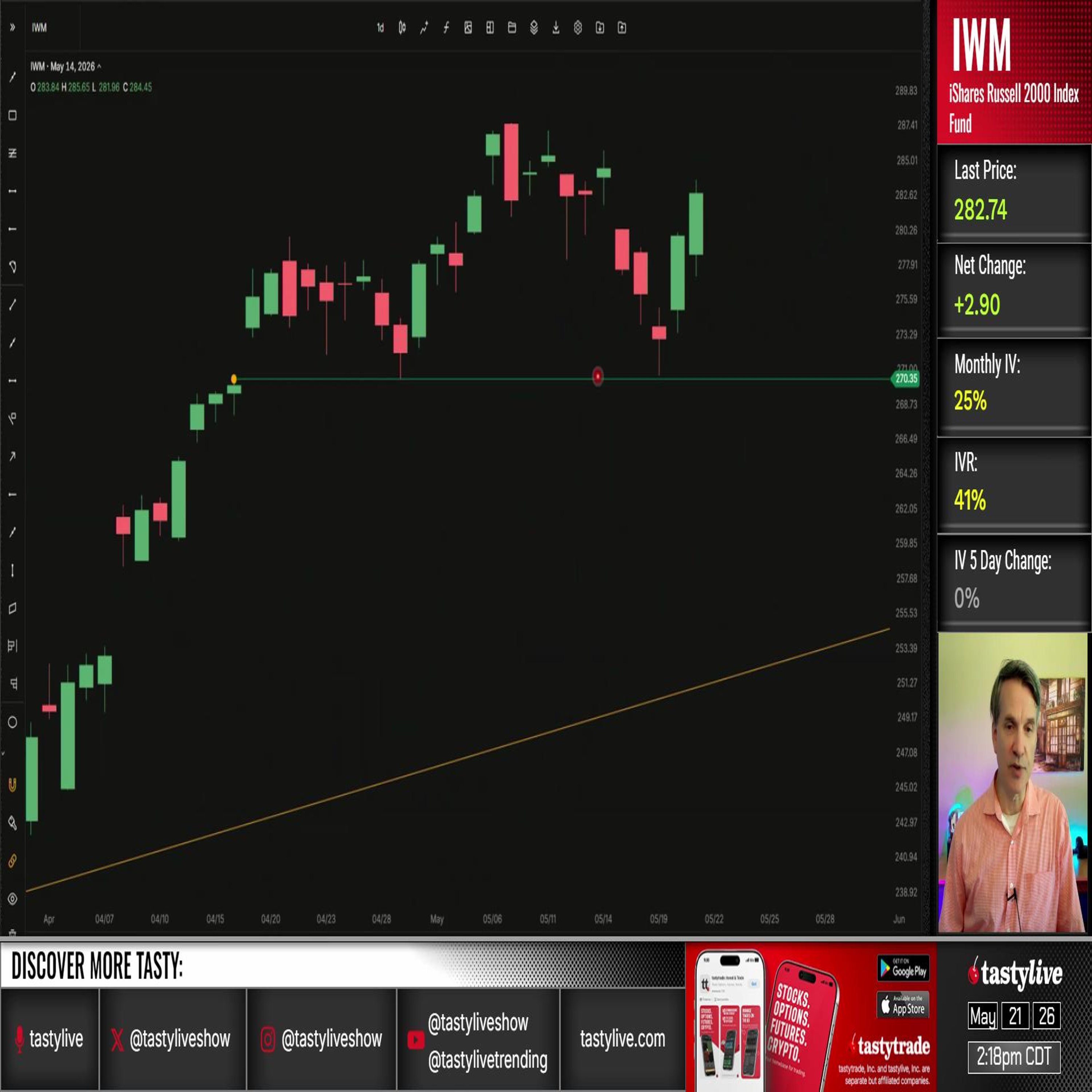 Trading Charts with Tim Knight - May 21, 2026