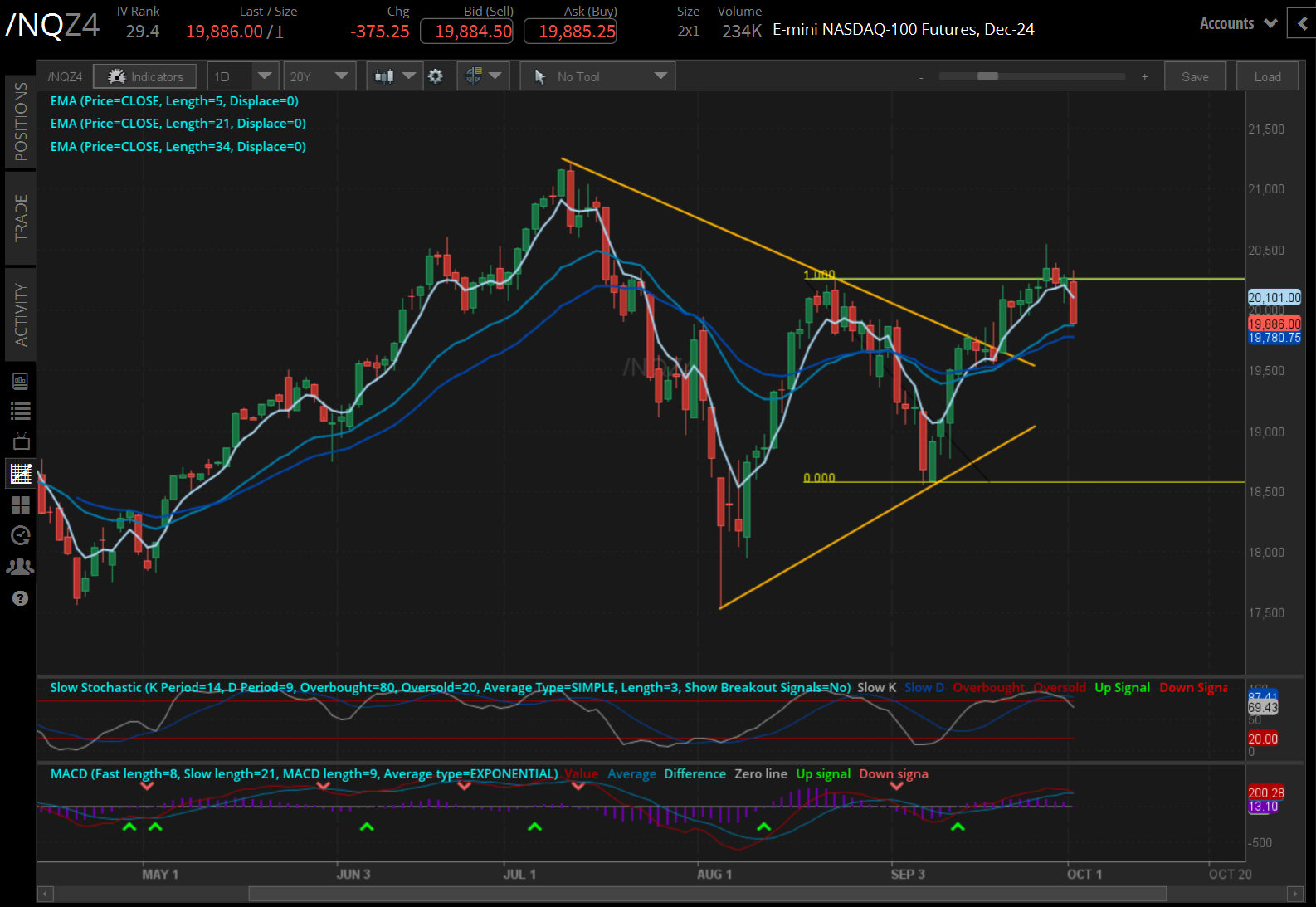 Nasdaq futures (/NQZ4)
