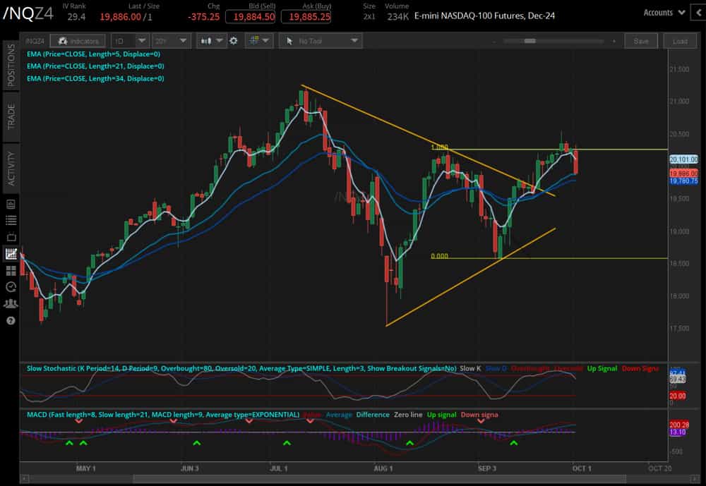Nasdaq futures (/NQZ4)