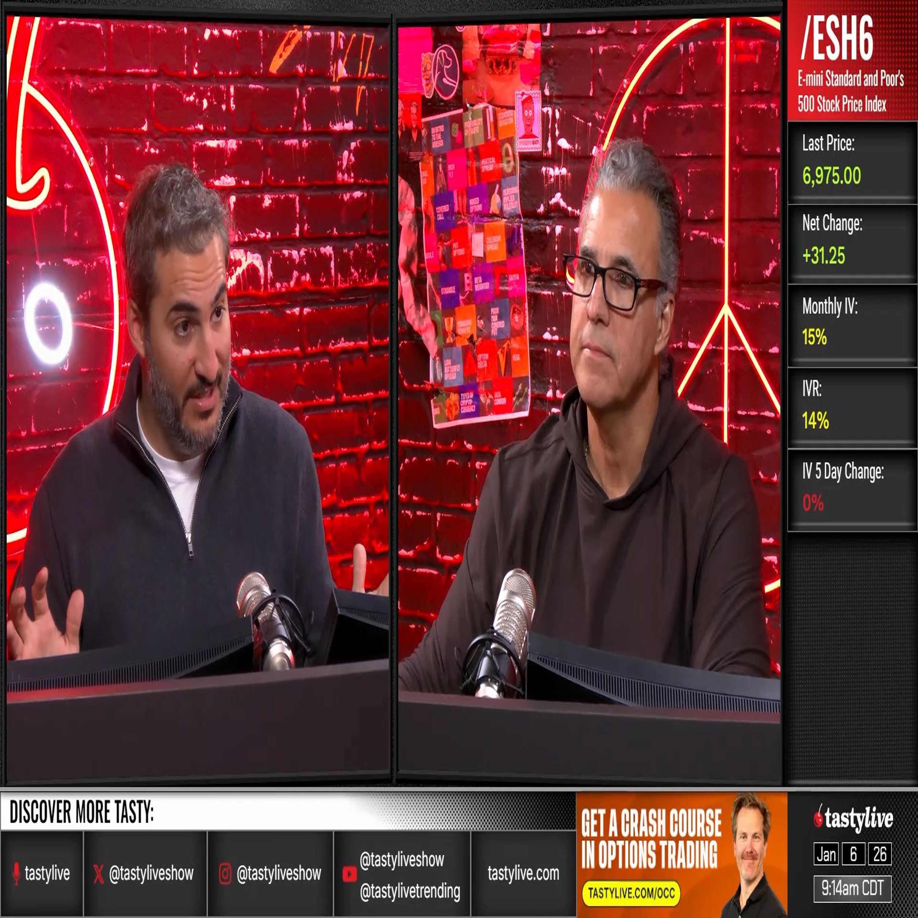 Market Measures - January 6, 2026 - Laddering Options Positions Across Multiple Durations
