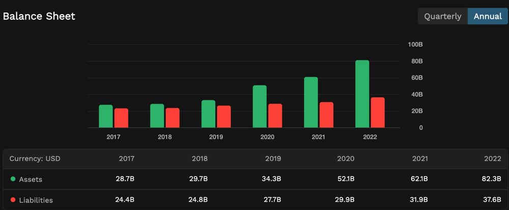 TSLA balance