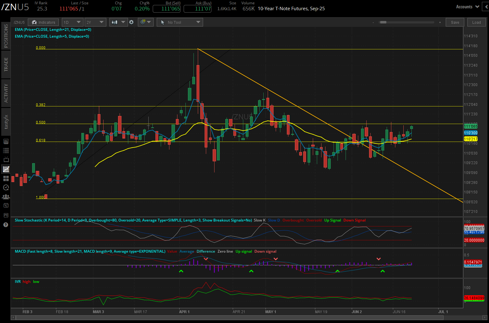 10 year t-note, (/ZNU5)