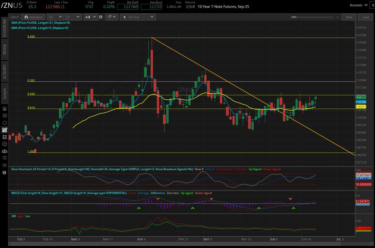 10 year t-note, (/ZNU5)
