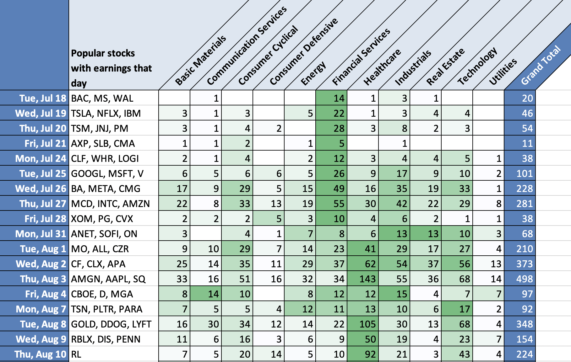 Popular stocks earnings