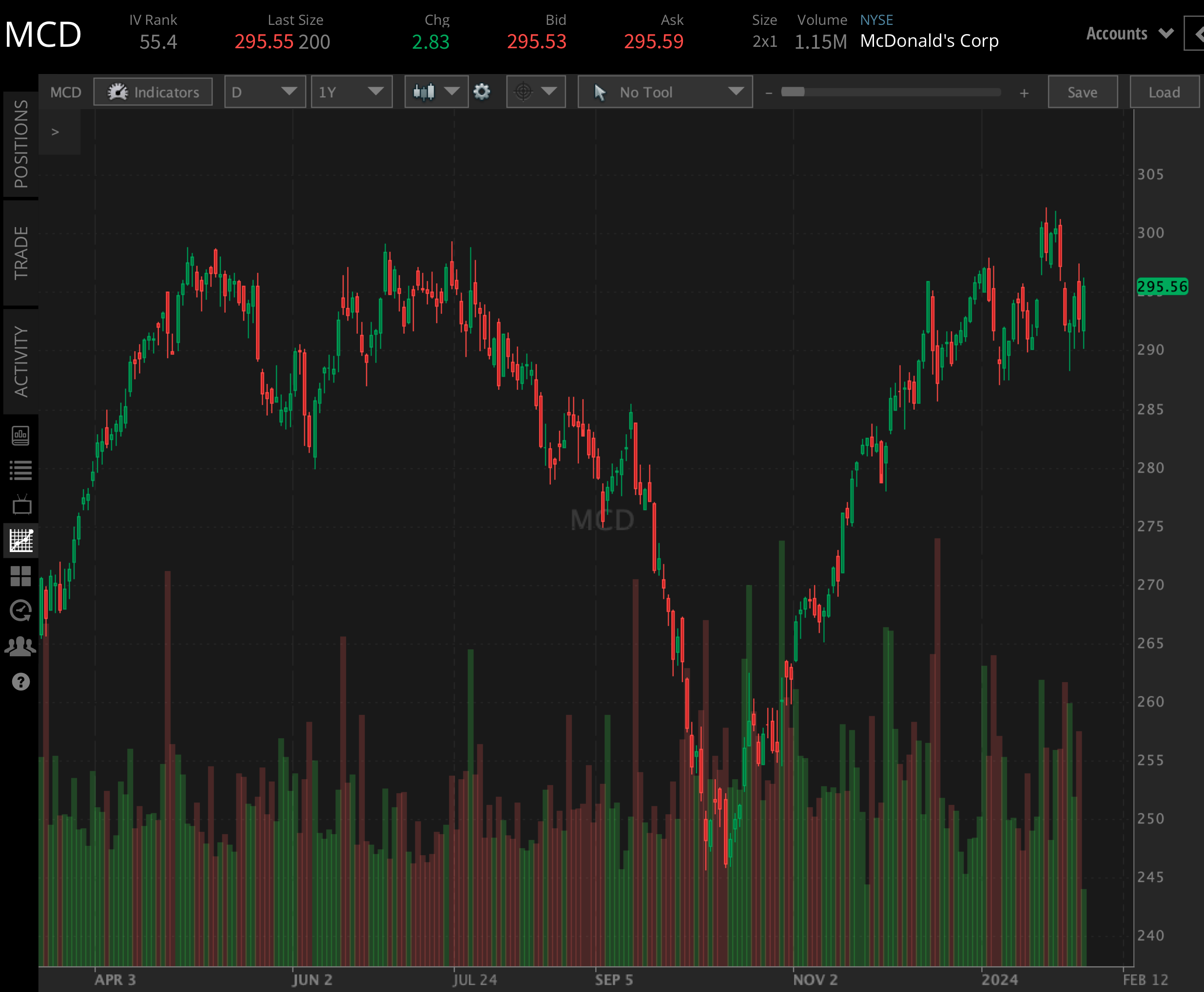 McDonald's (MCD) Q4 Stock Earnings Preview What to Expect? tastylive