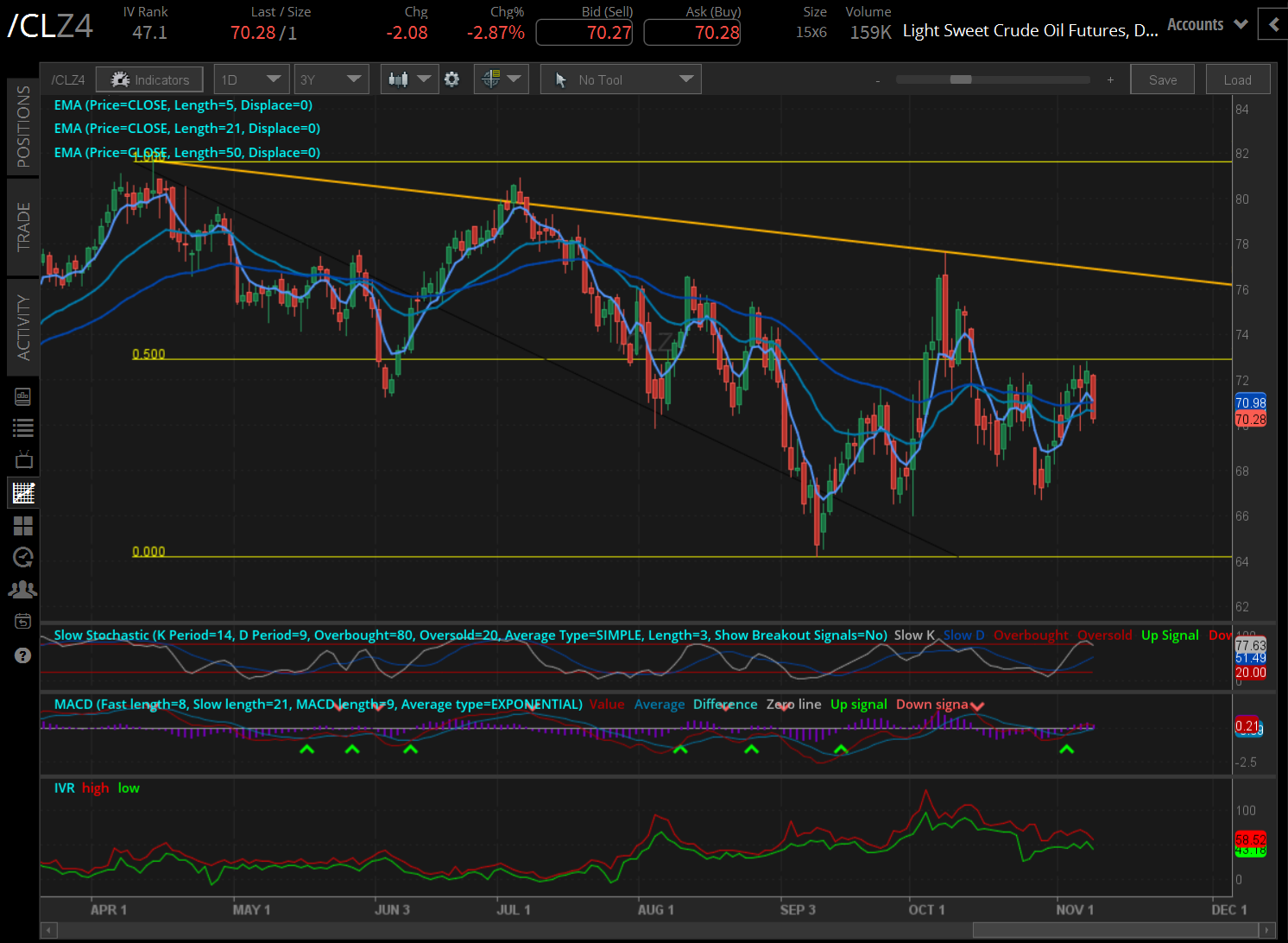 Crude oil futures (/CLZ4)