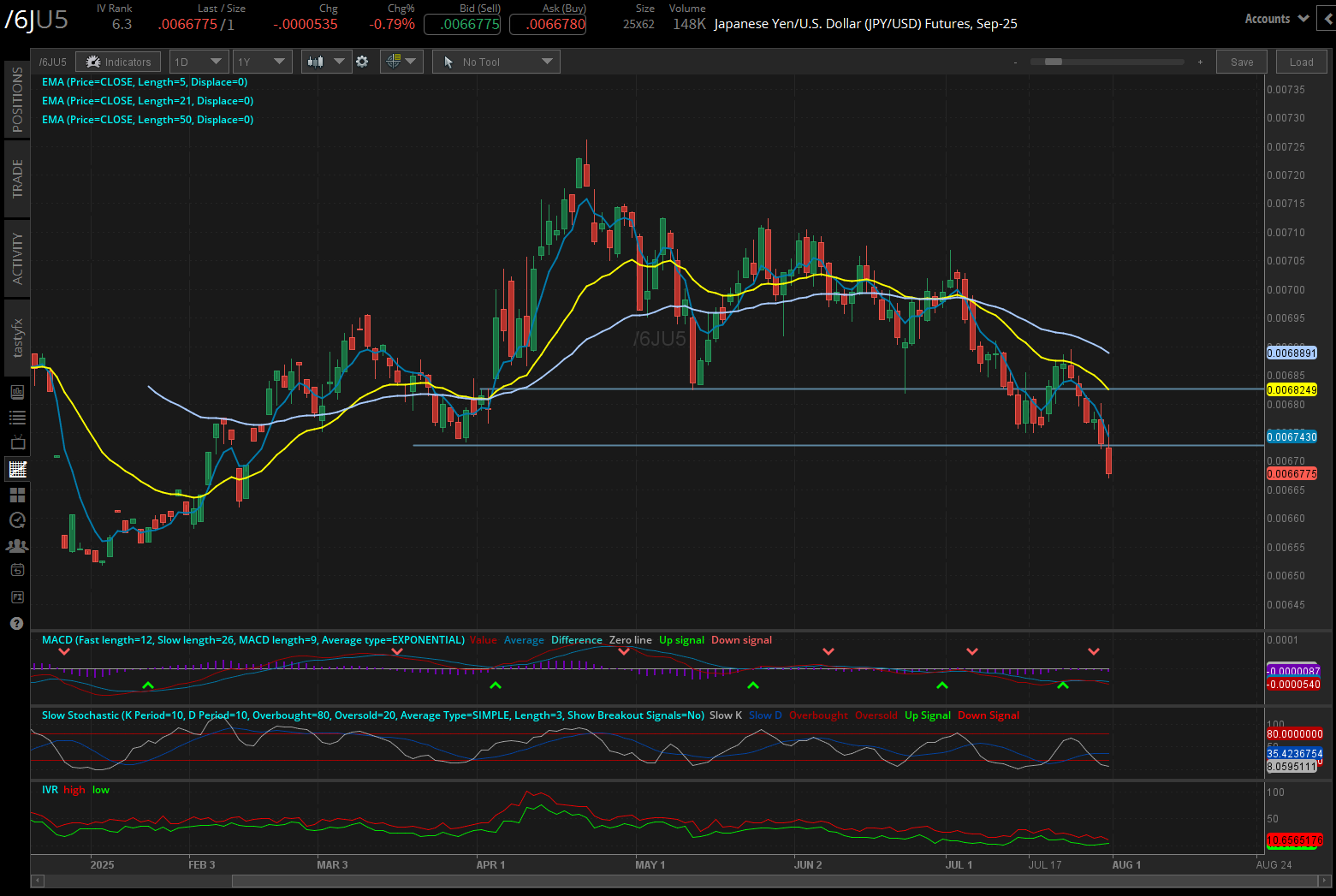 Japanese yen/us dollar, (/6JU5)