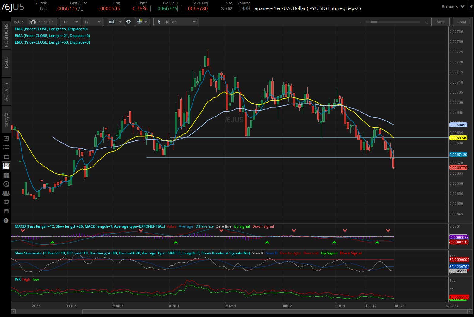 Japanese yen/us dollar, (/6JU5)
