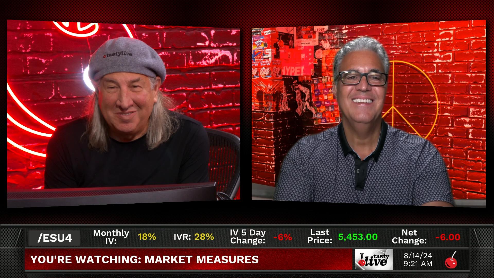 Market Measures - August 14, 2024 - Discretionary vs Mechanical Management Episode cover