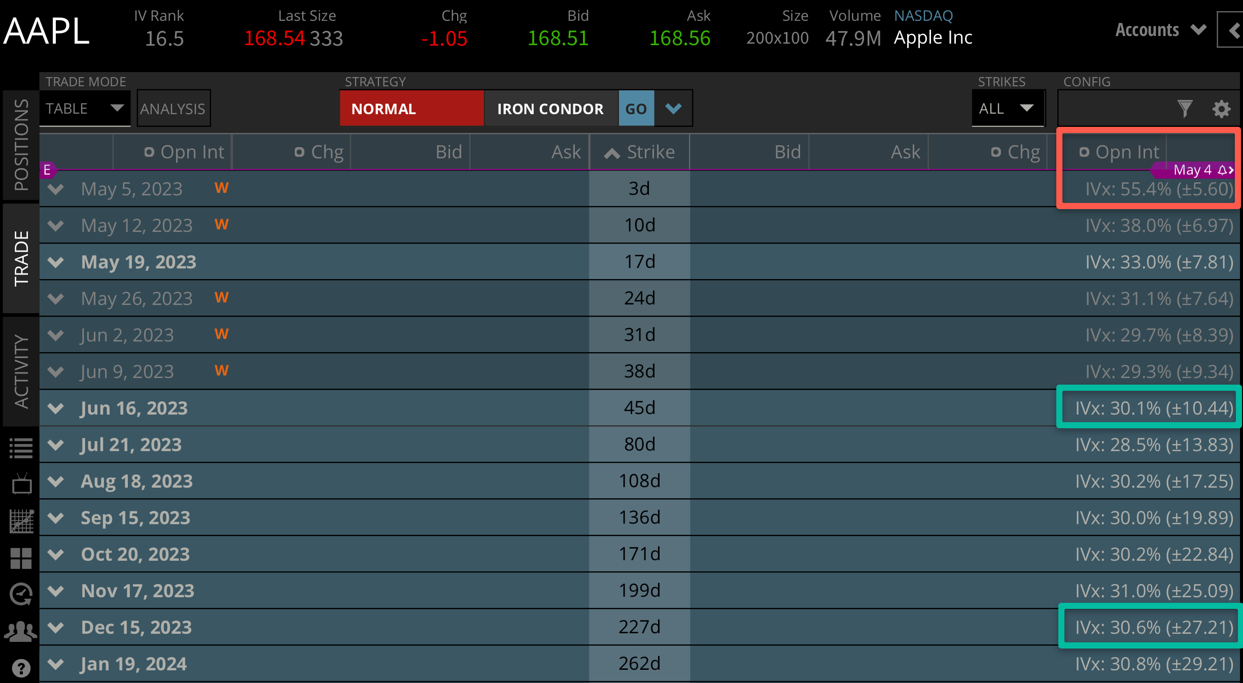 Apple (AAPL) Q2 2023 Earnings Preview What to Expect? tastylive