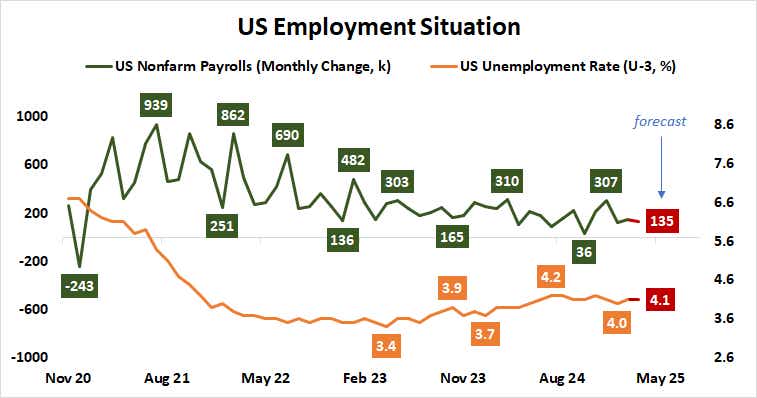 US Employment Situation.png