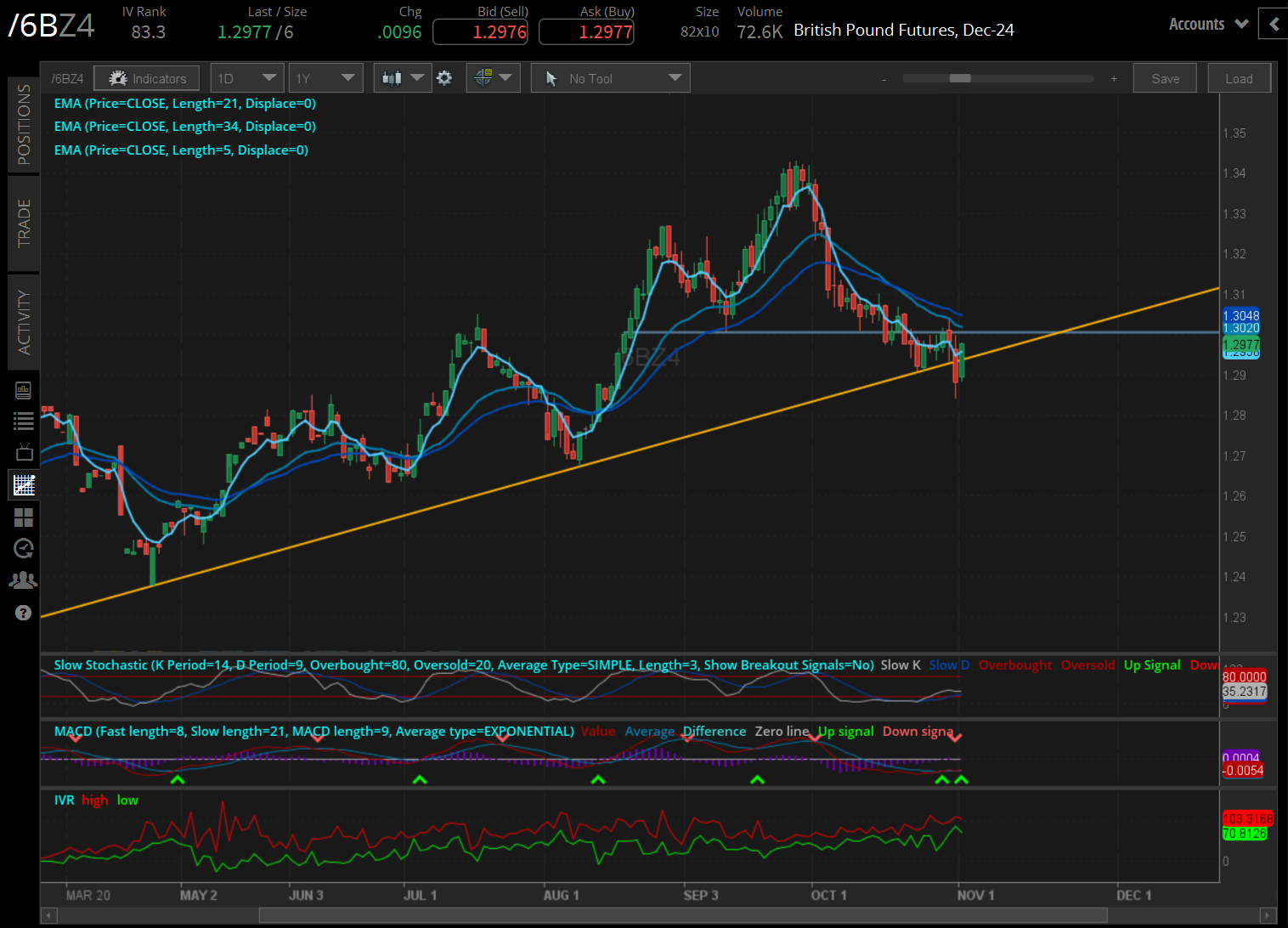  British Pound (/6BZ4)