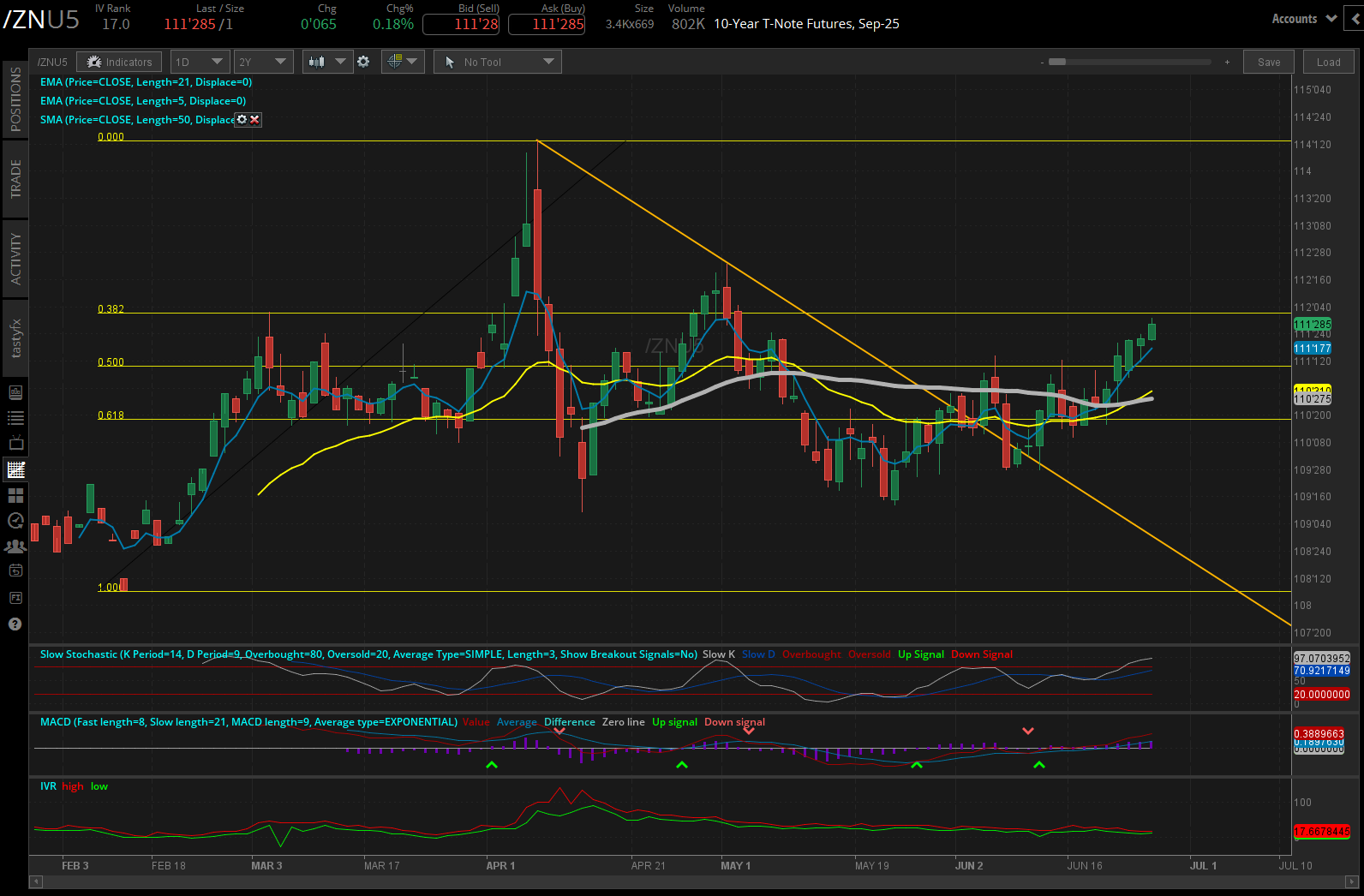 10 year t-note futures, (/ZNU5)