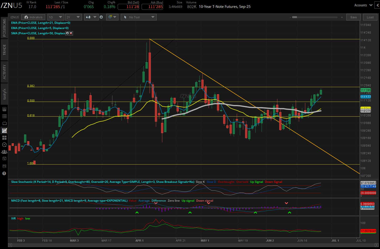 10 year t-note futures, (/ZNU5)