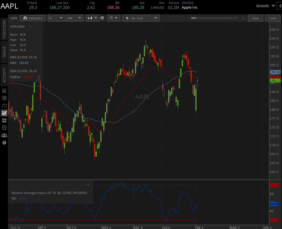 Apple Stock Outlook Is Vision Pro a Game Changer for the Stock? tastylive