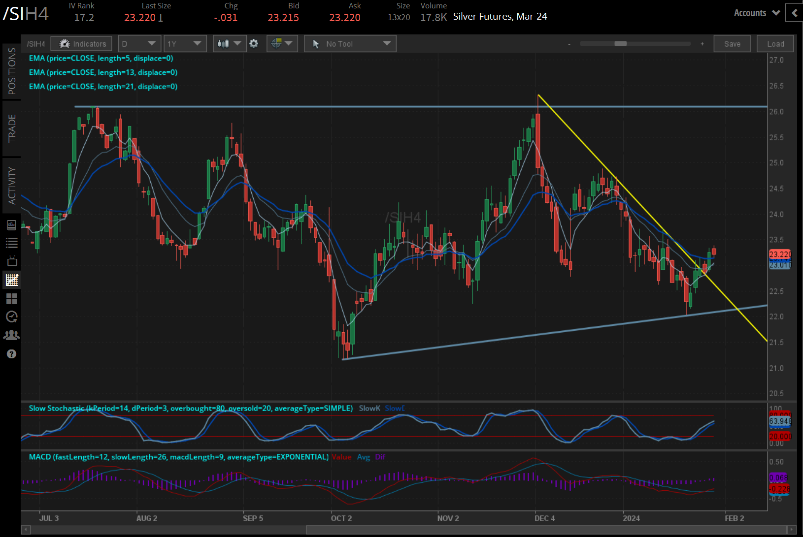 silver prices (/SIH4)