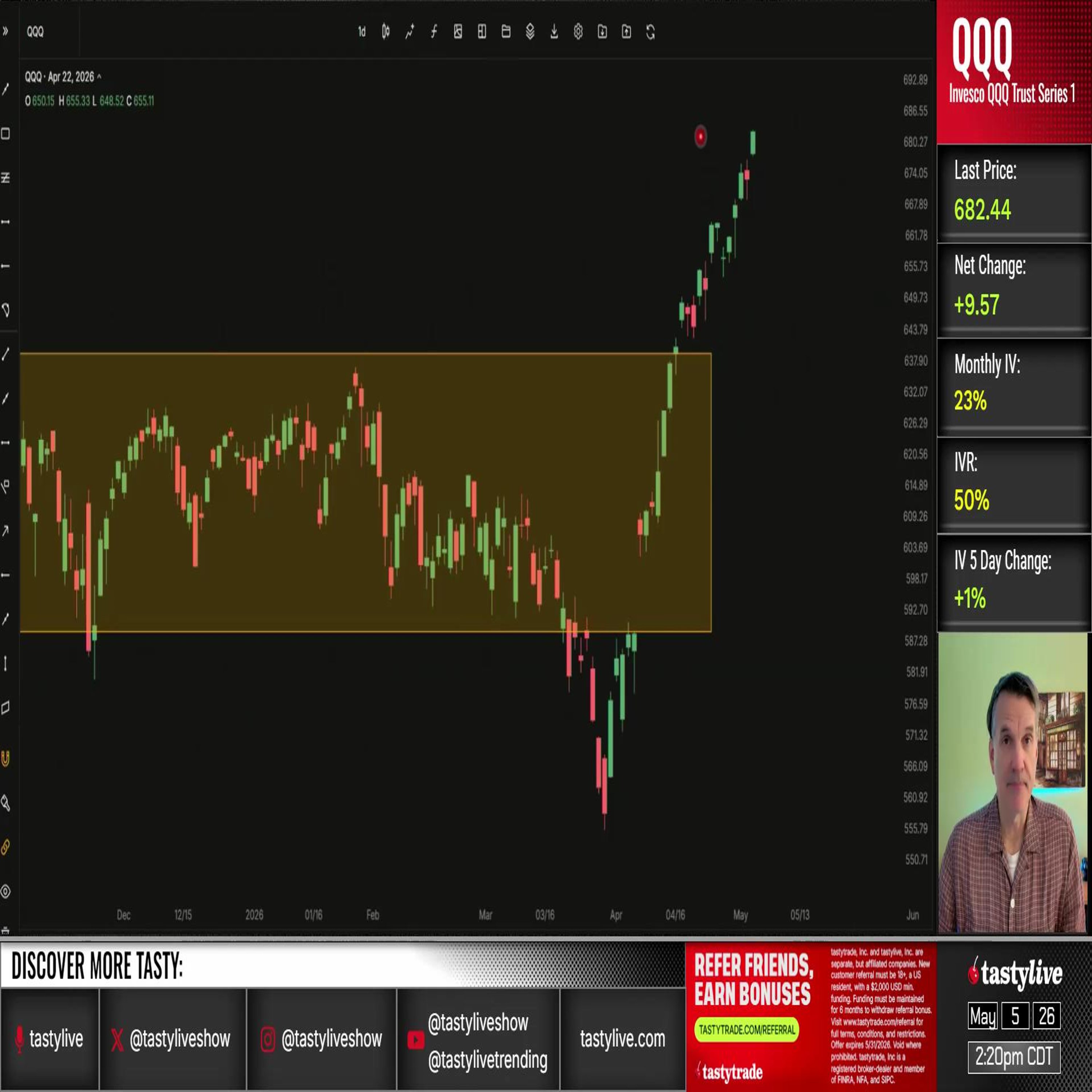 Trading Charts with Tim Knight - May 5, 2026