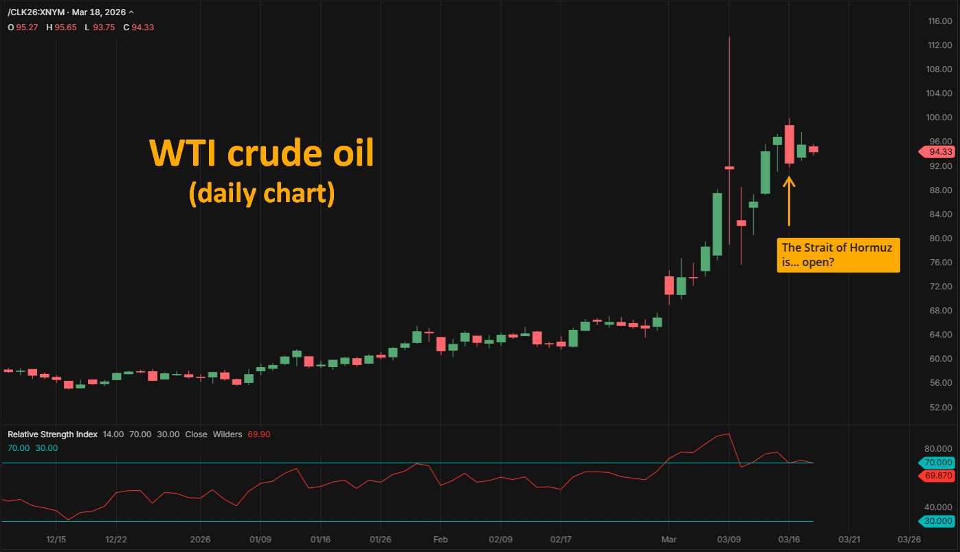 Crude Oil Price - Daily Chart